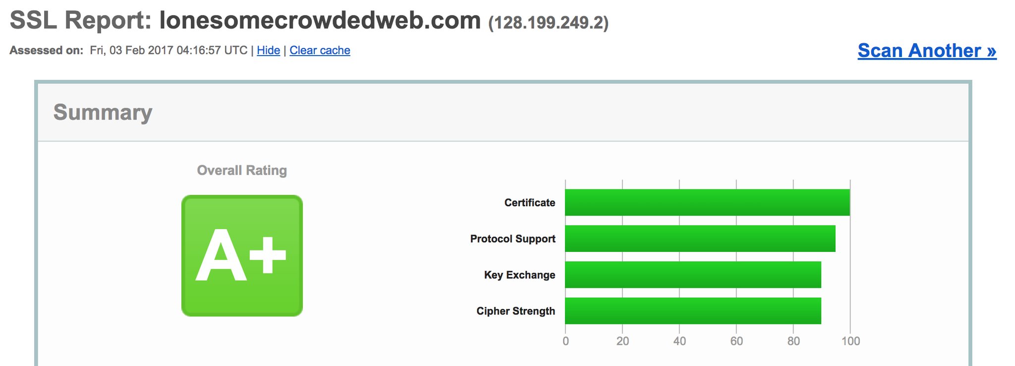 Ssl test