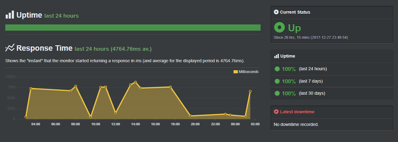 isitinthecloud uptime monitor without timer function